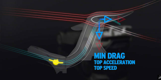 Lamborghini Active Aerodynamics